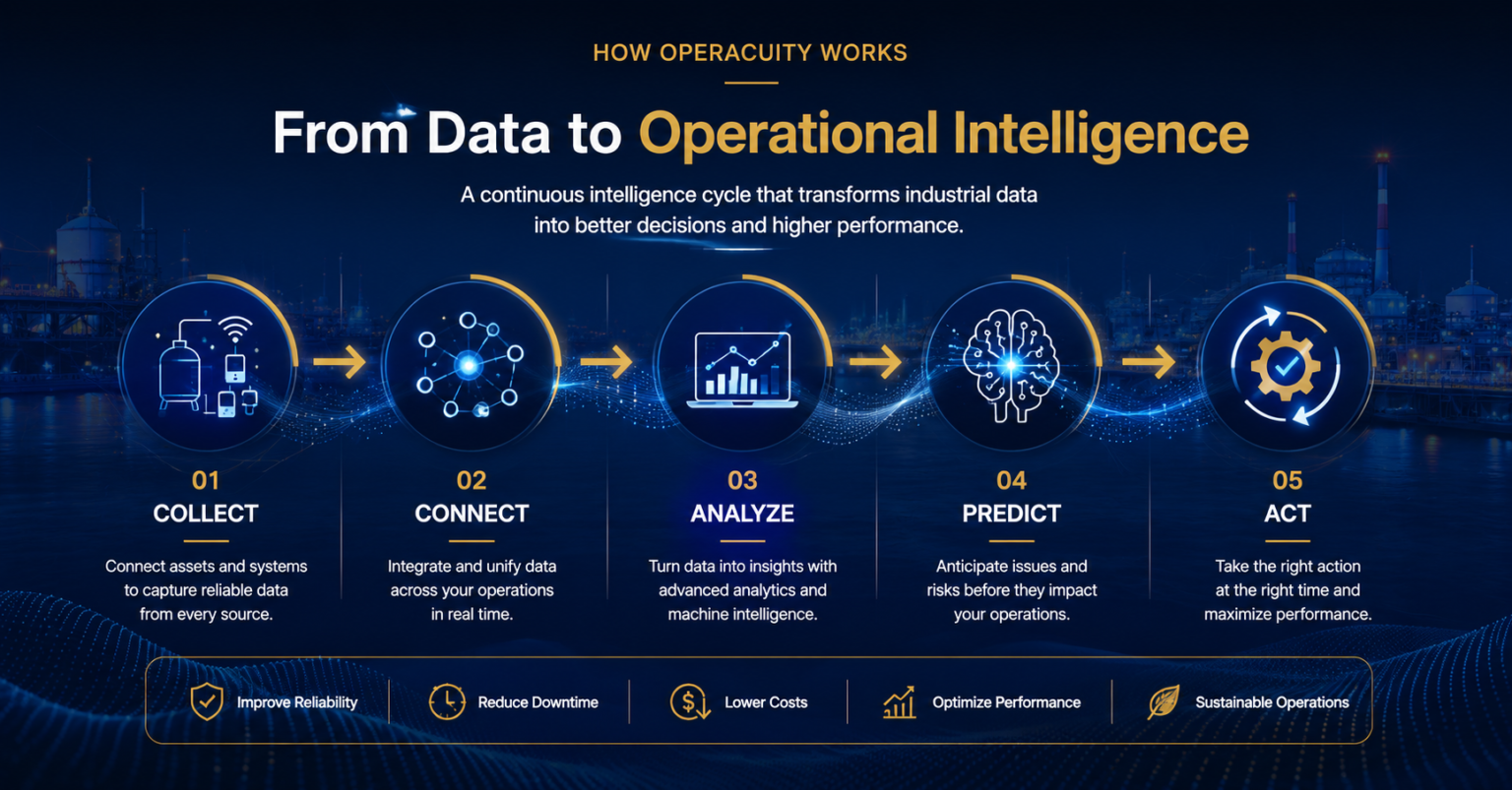 Turning Industrial Data Into Operational Intelligence